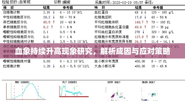 血象持續(xù)升高現(xiàn)象研究，解析成因與應(yīng)對(duì)策略