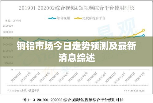 銅鋁市場(chǎng)今日走勢(shì)預(yù)測(cè)及最新消息綜述