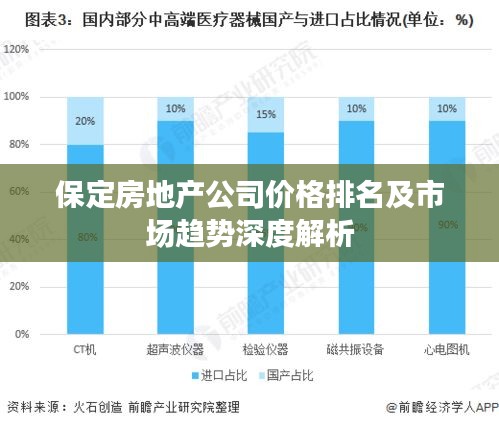 保定房地產(chǎn)公司價格排名及市場趨勢深度解析