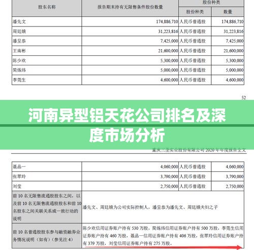 河南異型鋁天花公司排名及深度市場(chǎng)分析