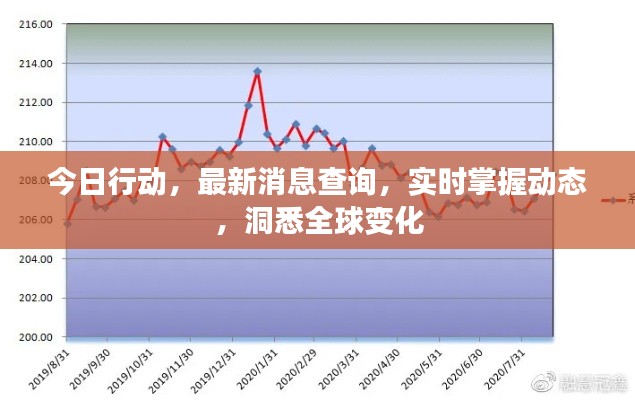 今日行動(dòng)，最新消息查詢，實(shí)時(shí)掌握動(dòng)態(tài)，洞悉全球變化