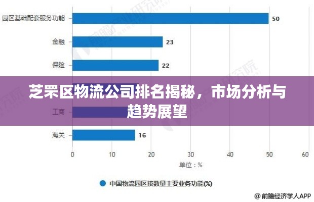 芝罘區(qū)物流公司排名揭秘，市場分析與趨勢展望