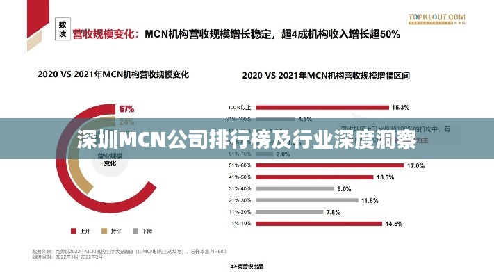 深圳MCN公司排行榜及行業(yè)深度洞察