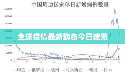 全球疫情最新動態(tài)今日速覽