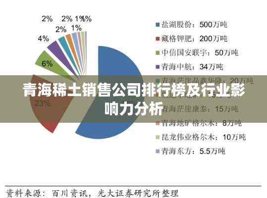 青海稀土銷(xiāo)售公司排行榜及行業(yè)影響力分析