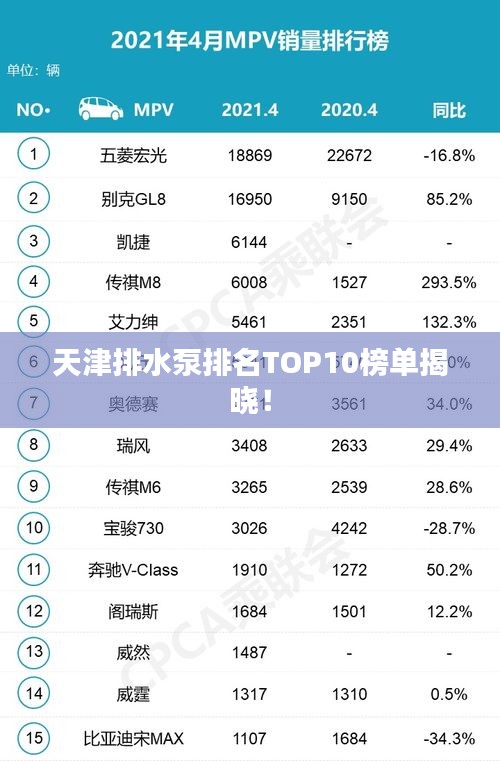 天津排水泵排名TOP10榜單揭曉！