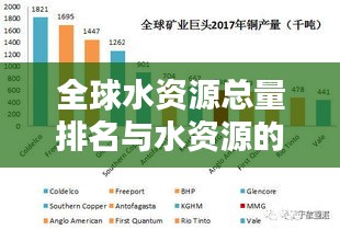 全球水資源總量排名與水資源的重要性不可小覷