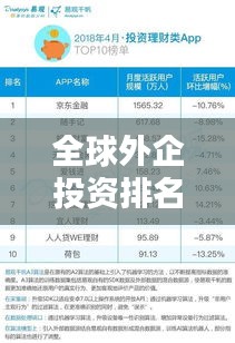 全球外企投資排名TOP10榜單揭曉！