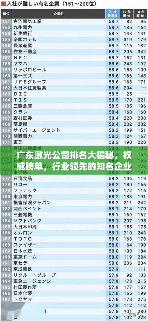 廣東激光公司排名大揭秘，權威榜單，行業(yè)領先的知名企業(yè)！