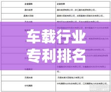 車載行業(yè)專利排名TOP 10揭秘！