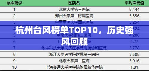 杭州臺風(fēng)榜單TOP10，歷史強(qiáng)風(fēng)回顧