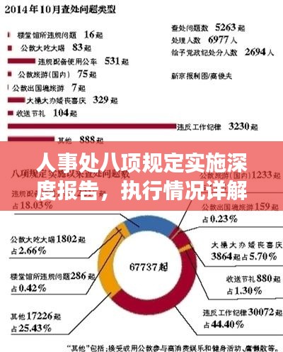 人事處八項規(guī)定實施深度報告，執(zhí)行情況詳解與成效分析