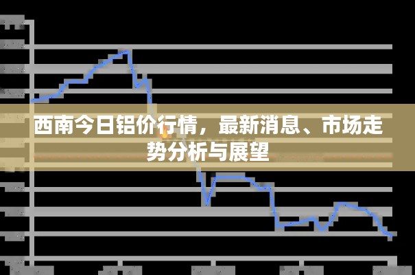 西南今日鋁價行情，最新消息、市場走勢分析與展望