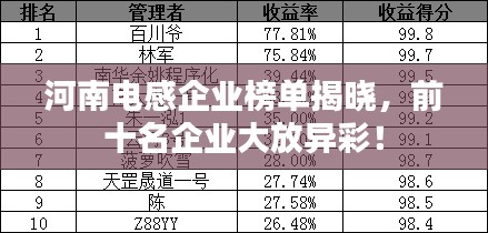 河南電感企業(yè)榜單揭曉，前十名企業(yè)大放異彩！