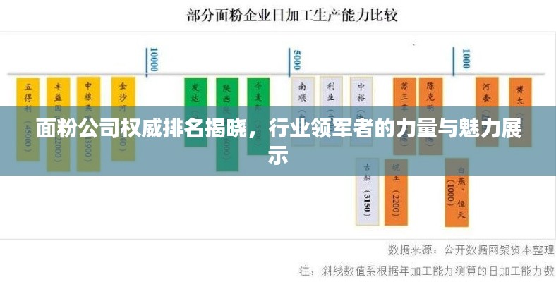 面粉公司權(quán)威排名揭曉，行業(yè)領(lǐng)軍者的力量與魅力展示