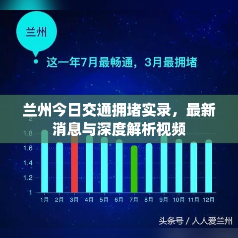 蘭州今日交通擁堵實(shí)錄，最新消息與深度解析視頻