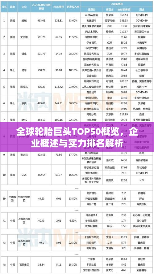 全球輪胎巨頭TOP50概覽，企業(yè)概述與實(shí)力排名解析