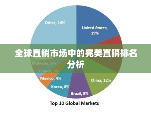 全球直銷市場中的完美直銷排名分析