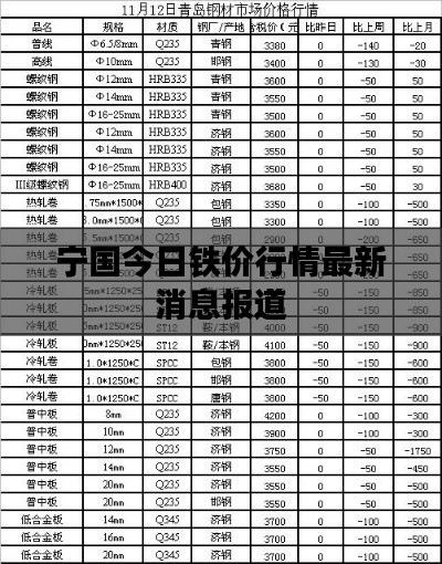 寧國今日鐵價(jià)行情最新消息報(bào)道