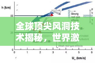 全球頂尖風(fēng)洞技術(shù)揭秘，世界激波風(fēng)洞排名一覽