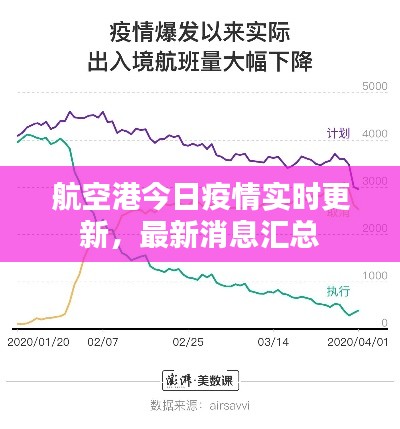 航空港今日疫情實(shí)時(shí)更新，最新消息匯總