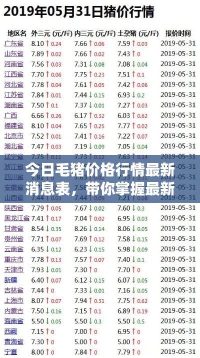 今日毛豬價格行情最新消息表，帶你掌握最新動態(tài)！