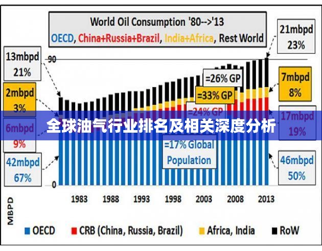 全球油氣行業(yè)排名及相關(guān)深度分析