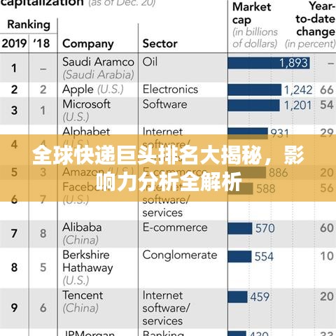 全球快遞巨頭排名大揭秘，影響力分析全解析