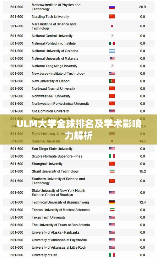 ULM大學(xué)全球排名及學(xué)術(shù)影響力解析