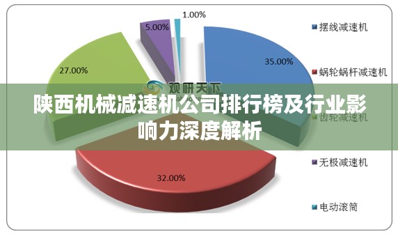 陜西機(jī)械減速機(jī)公司排行榜及行業(yè)影響力深度解析