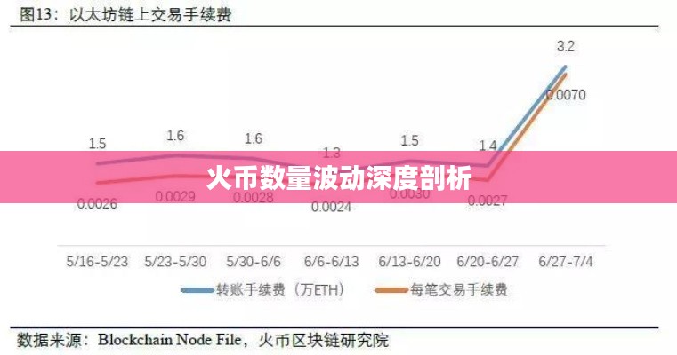 火幣數(shù)量波動(dòng)深度剖析