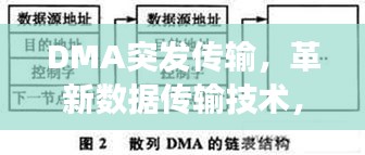 DMA突發(fā)傳輸，革新數(shù)據(jù)傳輸技術(shù)，高效傳輸之道