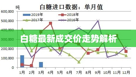 白糖最新成交價走勢解析