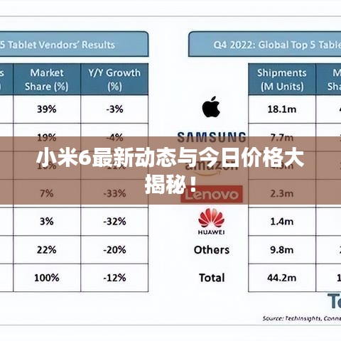 小米6最新動態(tài)與今日價格大揭秘！