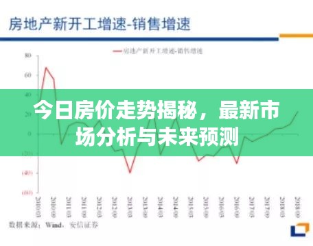 今日房價走勢揭秘，最新市場分析與未來預測