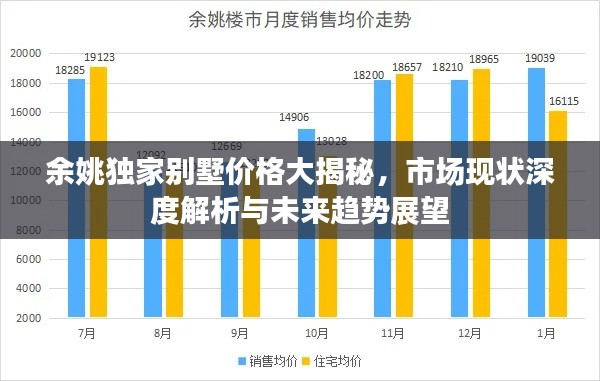 余姚獨(dú)家別墅價(jià)格大揭秘，市場(chǎng)現(xiàn)狀深度解析與未來(lái)趨勢(shì)展望