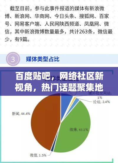百度貼吧，網(wǎng)絡社區(qū)新視角，熱門話題聚集地