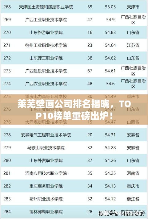 萊蕪壁畫公司排名揭曉，TOP10榜單重磅出爐！