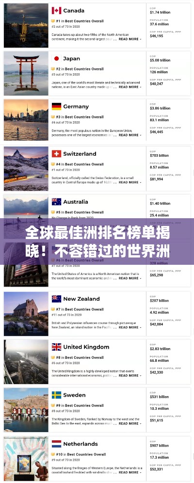 全球最佳洲排名榜單揭曉！不容錯(cuò)過的世界洲際排名