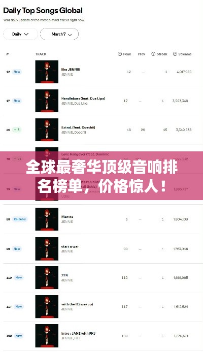 全球最奢華頂級(jí)音響排名榜單，價(jià)格驚人！