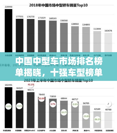 中國中型車市場排名榜單揭曉，十強車型榜單不容錯過！