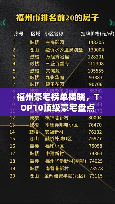 福州豪宅榜單揭曉，TOP10頂級豪宅盤點