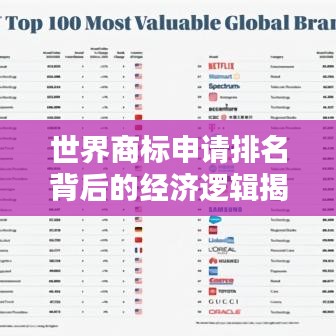 世界商標(biāo)申請排名背后的經(jīng)濟(jì)邏輯揭秘