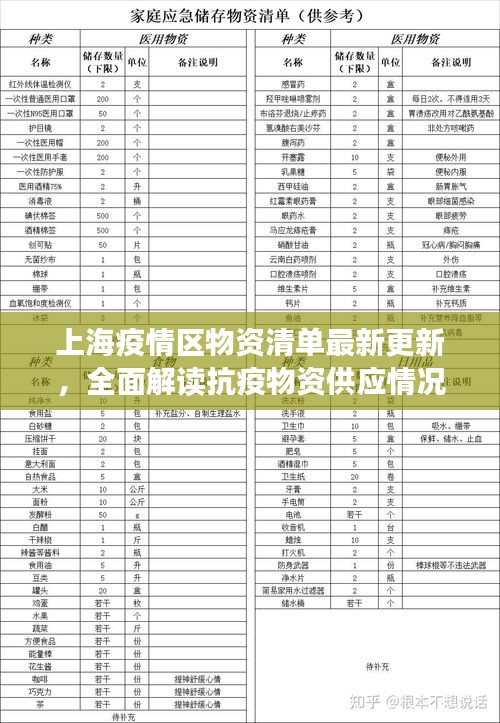 上海疫情區(qū)物資清單最新更新，全面解讀抗疫物資供應(yīng)情況