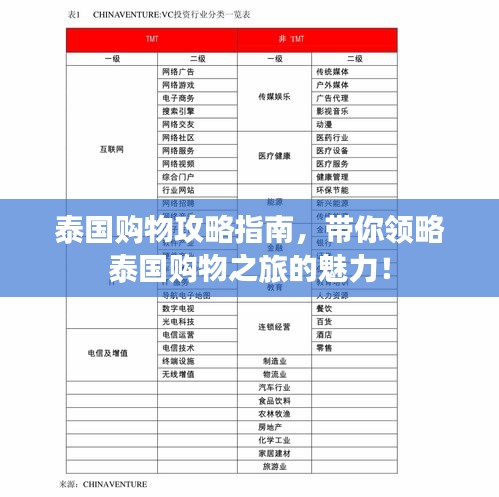 泰國(guó)購(gòu)物攻略指南，帶你領(lǐng)略泰國(guó)購(gòu)物之旅的魅力！