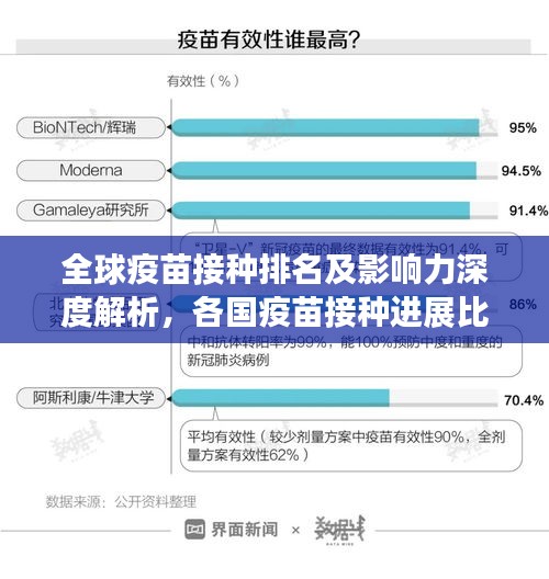 全球疫苗接種排名及影響力深度解析，各國(guó)疫苗接種進(jìn)展比拼！