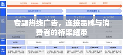 專題熱線廣告，連接品牌與消費(fèi)者的橋梁紐帶