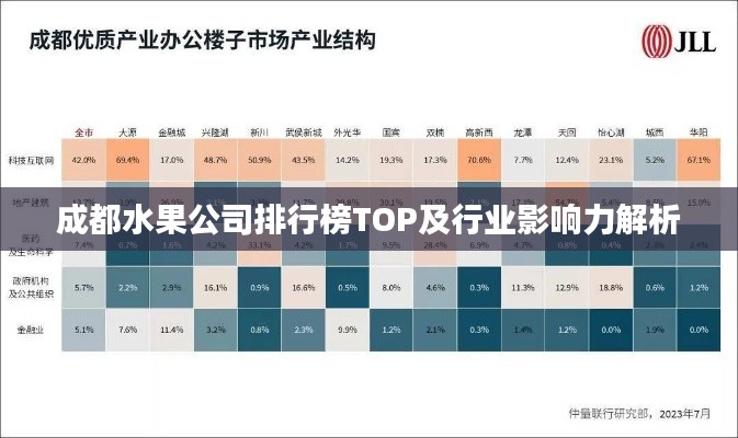 成都水果公司排行榜TOP及行業(yè)影響力解析