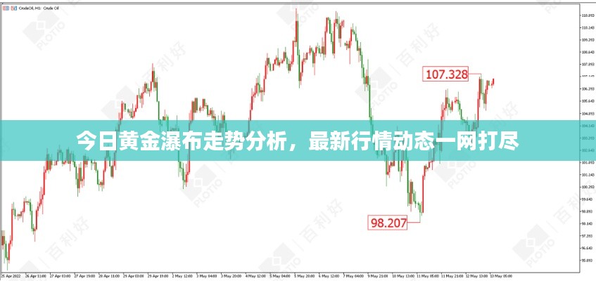 今日黃金瀑布走勢(shì)分析，最新行情動(dòng)態(tài)一網(wǎng)打盡