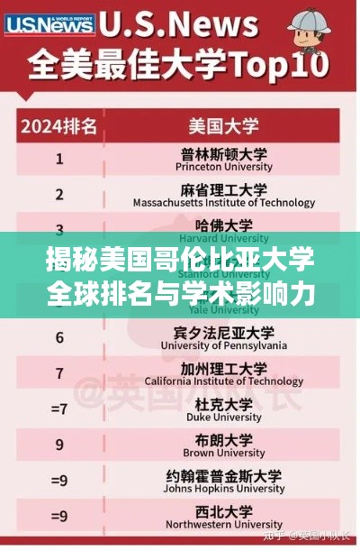 揭秘美國(guó)哥倫比亞大學(xué)全球排名與學(xué)術(shù)影響力！